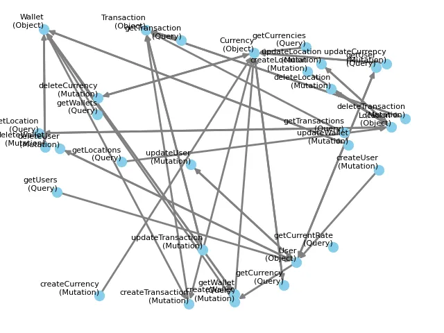 GraphQLer screenshot
