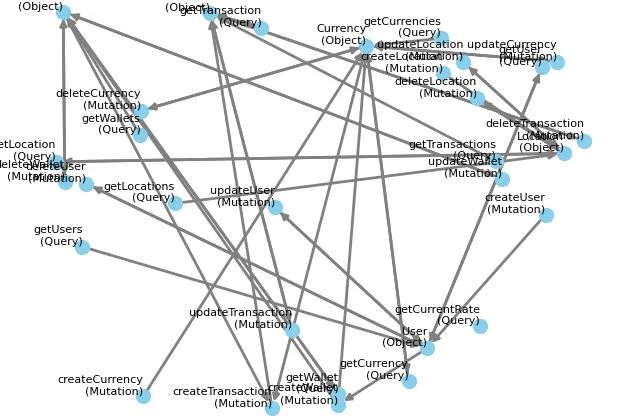 GraphQLer screenshot